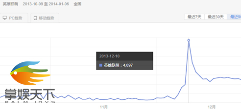 Ӣ�����Ȱٶ�ָ��