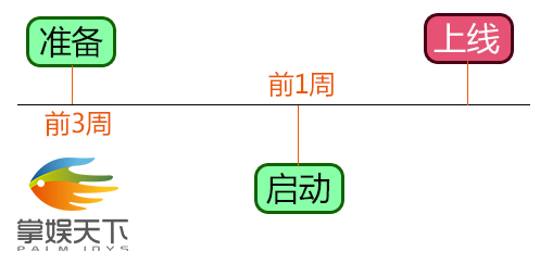 ����Ӫ���ƹ����