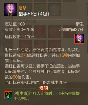 ϹPVP