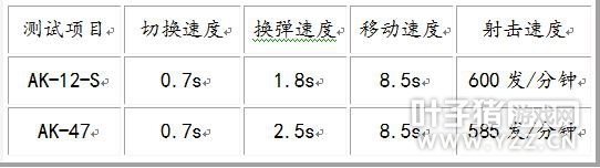 CF°ŭAKϵ֮AK12-SԽ