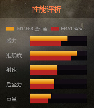 M14EBR-ţ