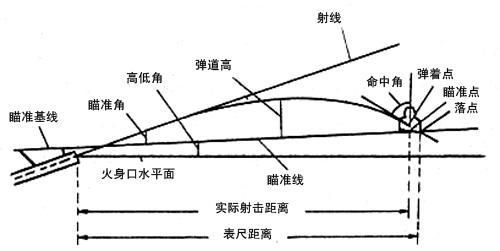 CSOL2