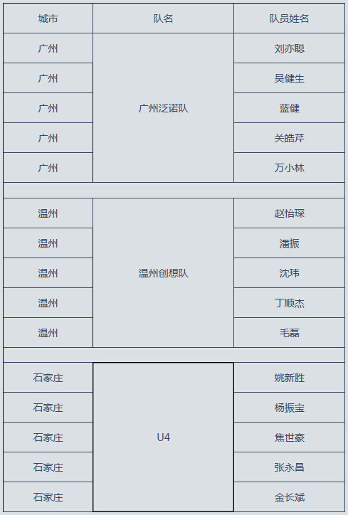 CSOL2ʡ