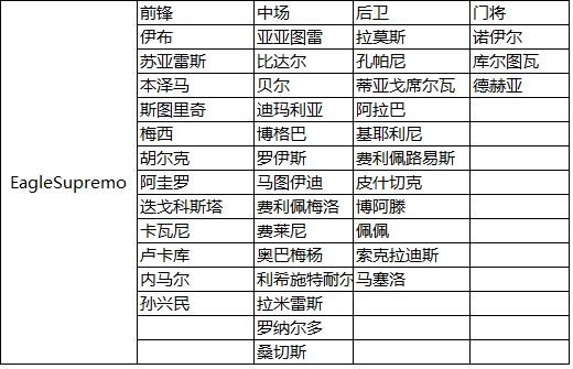 ֶ pick list