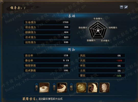 ӰolͼƪҰޣ