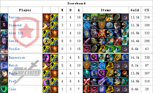 NJBS vs Gambit