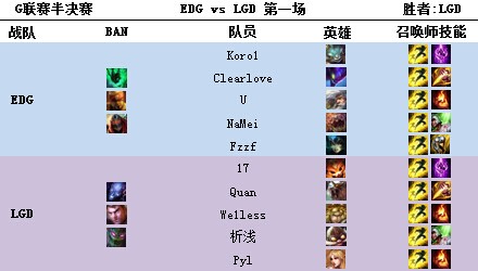 EDG vs LGDһ