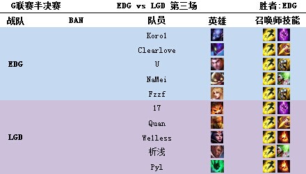 EDG vs LGD