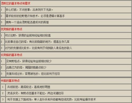 梦三国分路