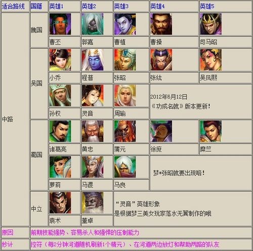 梦三国分路