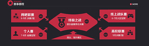 梦三国