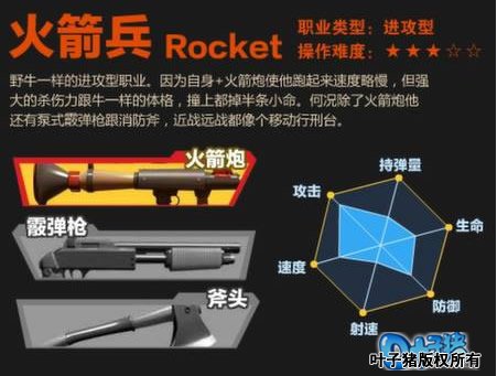 大冲锋职业角色系统