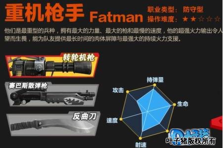 大冲锋职业角色系统