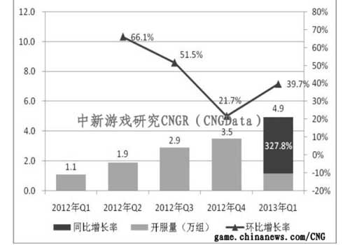 У2013Q1ҳοͬ327.8%