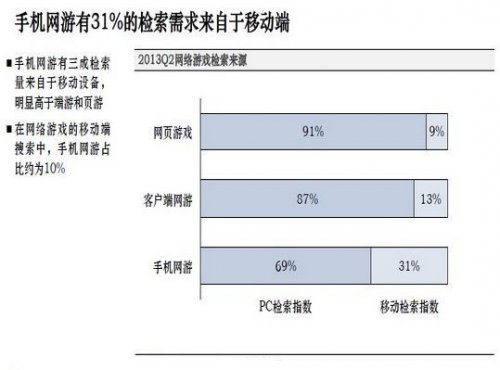 ֻ31%ļƶ