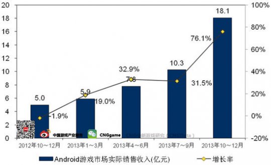 йAndroidϷгʵ루Ԫ