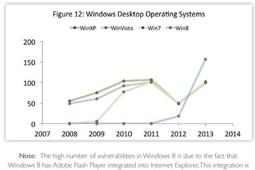 WindowsĲXPWin8