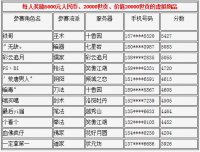 1 VS 1�ھ�����