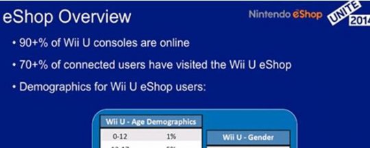 ñʾ WiiU̵93%û