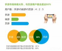 �����г��������ȣ���ҳ���û��غ϶ȴ�66%