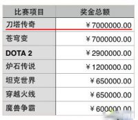 ��۽��� ����ҳ�����ֵ��ô��