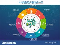 �����û�Ⱥ��һ��