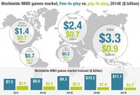 ȫ��������Ϸ�г������Ϸ�븶����Ϸ��ģ�Ա��Լ�����Ԥ��