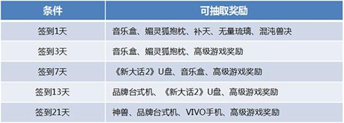 ǩ��Ӯ����ϸ