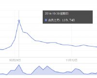 ����֮�аٶ�ָ��ͻ��10��