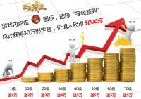 ���������������������3000Ԫ