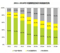 ���ڶ����г���ģ���ٷŻ�������Ϊ��Ҷ��β���������