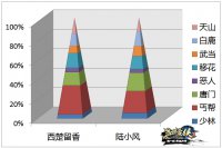 ͼ2 ������������8������Ů��ҽ�ʶ���˱���