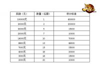 �����ɡ���ǿ���������������뽱���б�