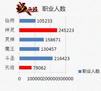 ��ս���Ρ�ְҵ����