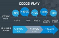 CGDC����ר��  ��Ϸ����������ľ�����