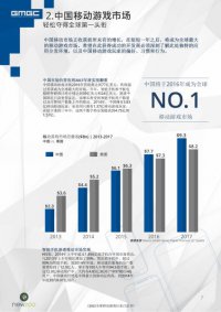 ȫ���ƶ���Ϸ��ҵ��Ƥ�飺�й�������������г�