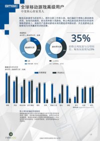 ȫ���ƶ���Ϸ��ҵ��Ƥ�飺�й�������������г�