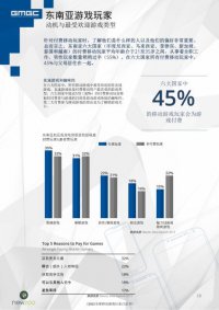 ȫ���ƶ���Ϸ��ҵ��Ƥ�飺�й�������������г�