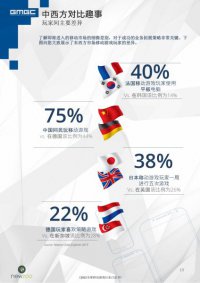 ȫ���ƶ���Ϸ��ҵ��Ƥ�飺�й�������������г�