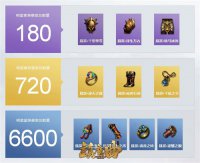 ����װ�����������ߴ�7500��