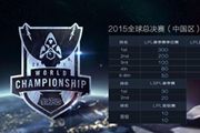 LOL 2015ȫܾѡ EDG vs IG 1