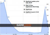 �Ű���ս������������ο����ߵĹ���