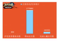 ���������������ɻ����ͳ��