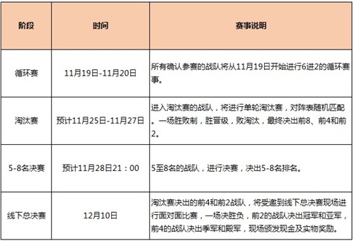 给你舞台全民来战,大话2免费版无差别PK赛之赛事说明