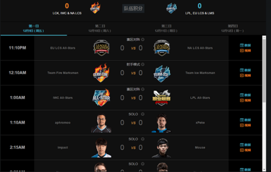 LOLȫ���ǲ������������ģʽ