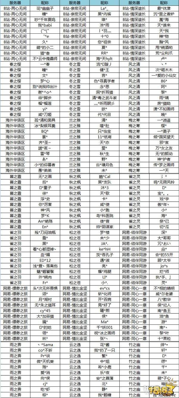 ����ʦ�ٱ�����100���� ���׹����������