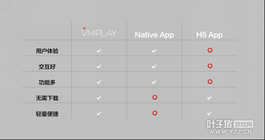 VMplay���������ܽ������� ���û��ⰲװ����Ӧ��