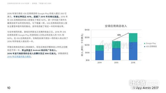 2016��MMORPG���δ��� �λ������ۼ����볬55��