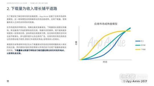 2016��MMORPG���δ��� �λ������ۼ����볬55��