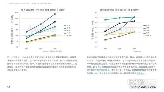 2016��MMORPG���δ��� �λ������ۼ����볬55��